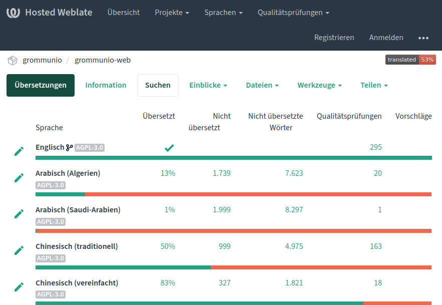 Weblate screenshot