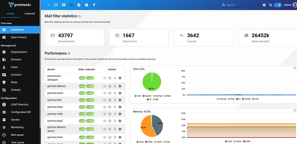 grommunio - Dashboard Serverauslastung